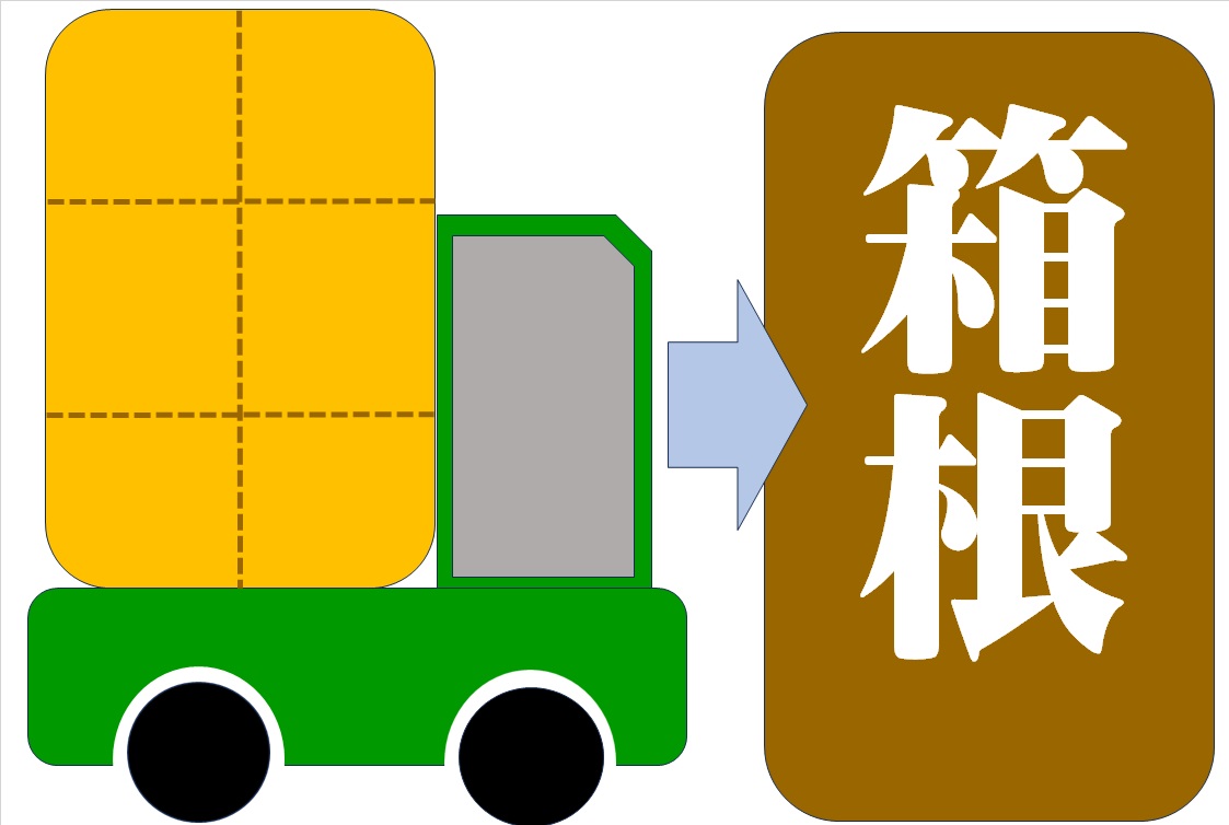 箱根への移住